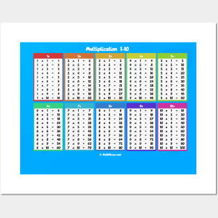 Multiplication Table 1-10 Cheat Sheet Posters and Art